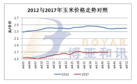 2017年中国猪业是2012年翻版?