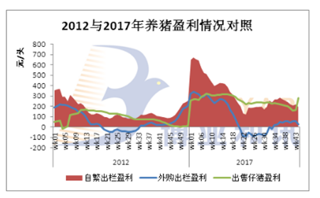 2017年中国猪业是2012年翻版?