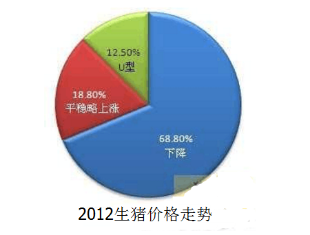 2017年中国猪业是2012年翻版?