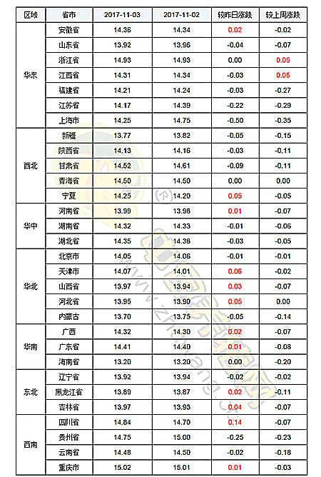 11月03日猪评：近期猪价趋稳，11月中下旬将迎来猪价“大涨潮”！