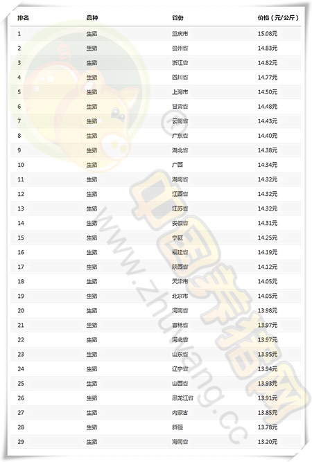 11月04日猪评：需求开始回暖，养户千万不要过度压栏！