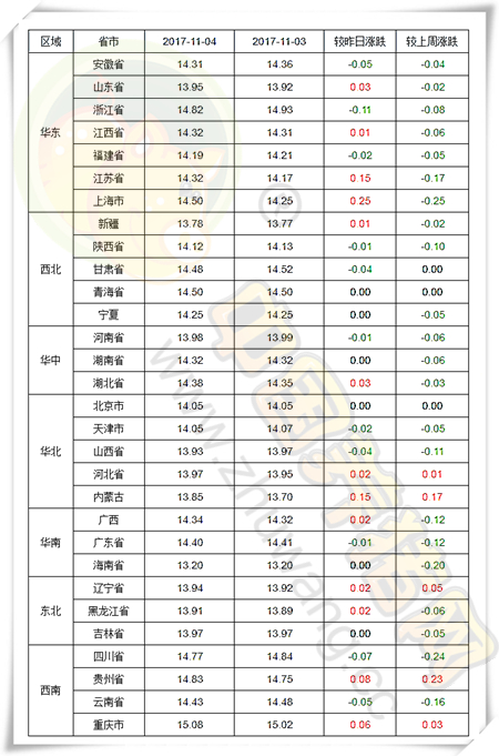 11月04日猪评：需求开始回暖，养户千万不要过度压栏！