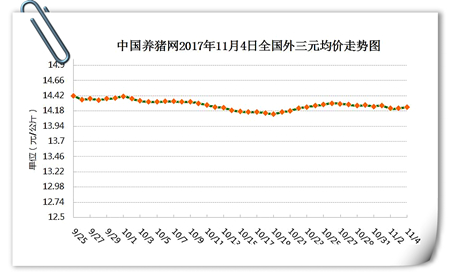 11月04日猪评：需求开始回暖，养户千万不要过度压栏！