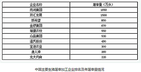 解密,“压榨”养猪人利润的屠宰行业到底有多赚钱?