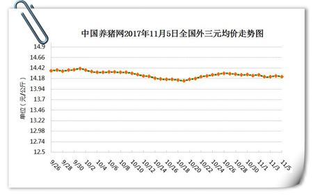 11月5日猪评：需求旺季未到 区间内窄幅波动格局难打破