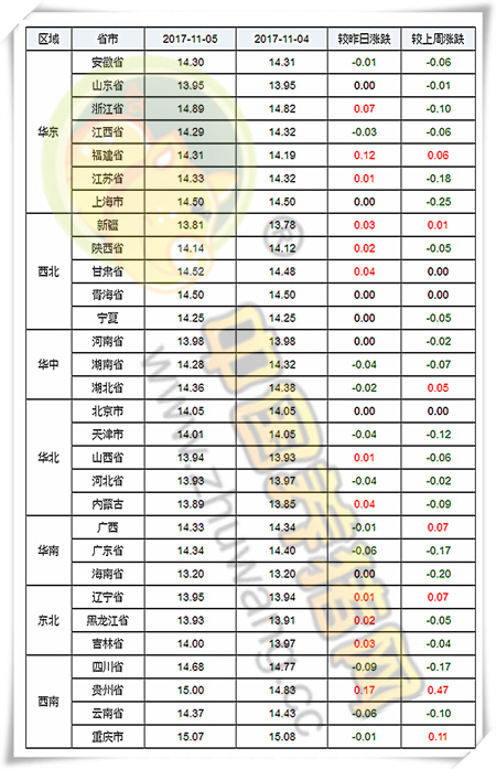 11月5日猪评：需求旺季未到 区间内窄幅波动格局难打破