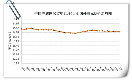 11月6日猪评：猪价就一个字“稳”，月底或将迎来高涨