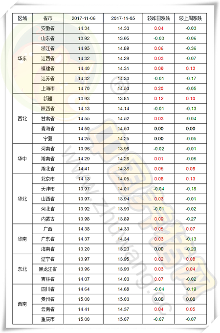 11月6日猪评：猪价就一个字“稳”，月底或将迎来高涨