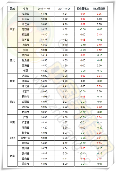 11月7日猪评：猪价涨跌两难，大涨只需静待需求好转？