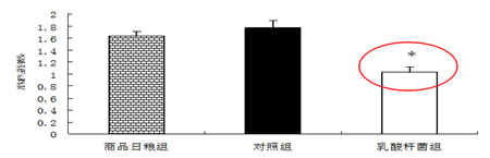 益生菌有效提高新生仔猪肠道免疫功能