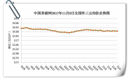 11月8日猪评：猪价持续温和震荡，中下旬或现明显涨势