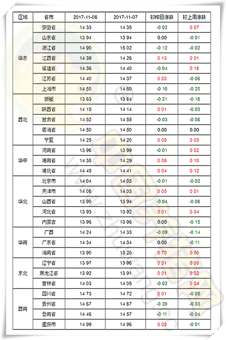 11月8日猪评：猪价持续温和震荡，中下旬或现明显涨势