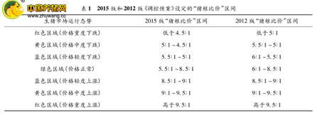 但是很多人并不知道到底什么是猪粮比？猪粮比现在真的可以作为衡量养猪盈利变化的指标吗？笔者结合中国养猪网本周数据进行分析。