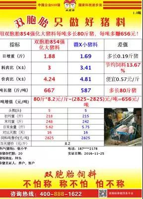 现在他的猪场的大猪也转用了854强化大猪料,就连家里多余的配料他也拿去喂家禽了。之后接连几次的实证数据,让张老板心悦诚服,现在张老板对强化大猪料很认可,评价很高。