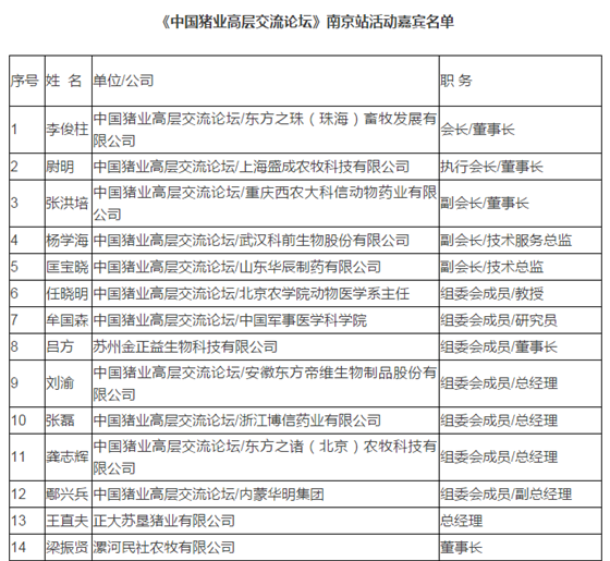 中国猪业高层交流论坛--走进奥迈科技