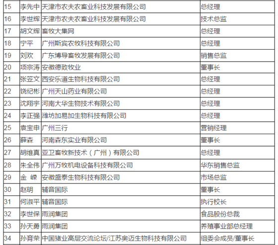 中国猪业高层交流论坛--走进奥迈科技