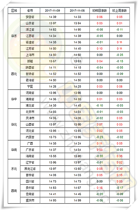 11月9日猪评：猪价缺乏利好提振，气温再降注意猪场防疫