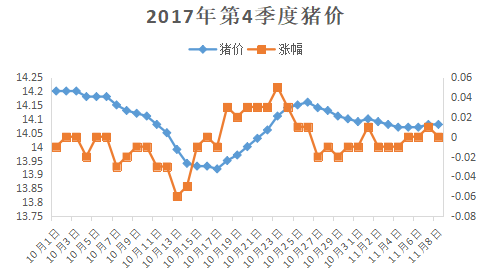 牛猪价超标猪！生猪行情或因此上涨？