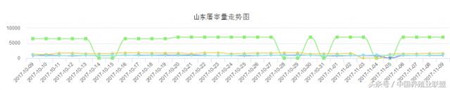 猪价将温和上涨，真正时机或将在中下旬出现