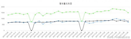 猪价将温和上涨，真正时机或将在中下旬出现