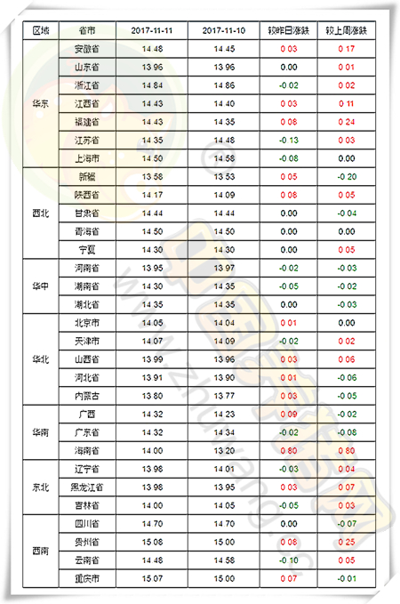 11月11日猪评：双11猪价也飘红 但短期内仍持续温和走势