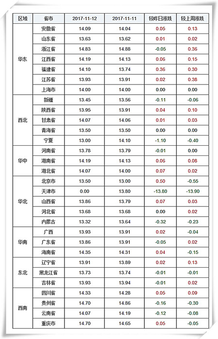 11月12日猪评：气温再下降，市场需求回升，猪价略有回温