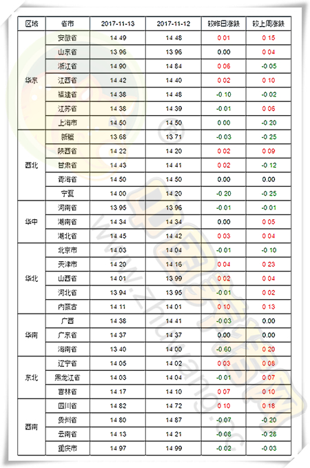 11月13日猪评：与其说“涨”不如说“调” 猪价持续稳中调整