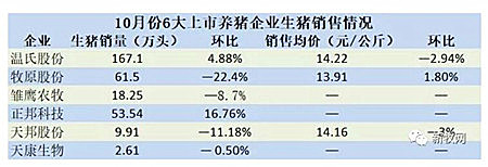 猪价上涨苗头初现!今年或仅剩一波涨价潮