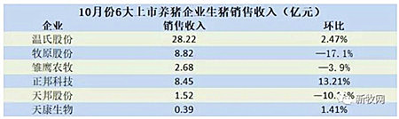 猪价上涨苗头初现!今年或仅剩一波涨价潮