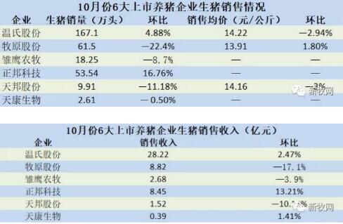 猪价上涨苗头初现!今年或仅剩一波涨价潮