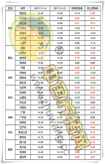 11月14日猪评：需求好转，大范围降温天气或对猪价形成利好