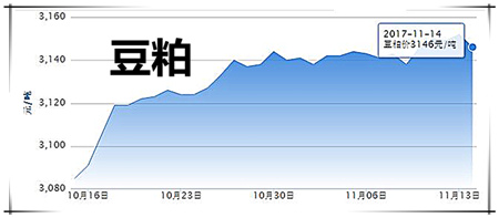 11月14日猪评：需求好转，大范围降温天气或对猪价形成利好