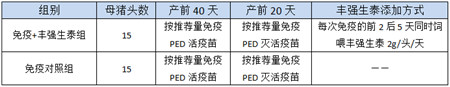 丰强生泰—双歧杆菌、乳酸杆菌、粪链球菌和酵母菌复合活菌制剂，对提高各种免疫因子的水平已由实验室研究证实。