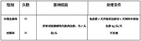 丰强生泰能提高PED和PR疫苗免疫的效果