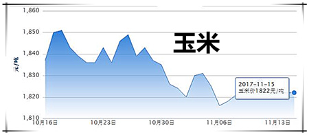 11月15日猪评：东北、西南猪肉消费将带动全国需求提升