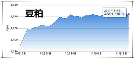 11月15日猪评：东北、西南猪肉消费将带动全国需求提升