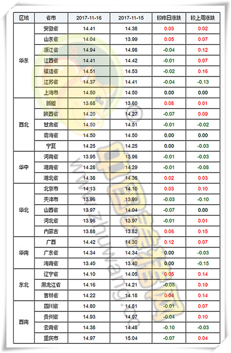 11月16日猪评：局部地区生猪出栏量下降 猪价或将持续震荡