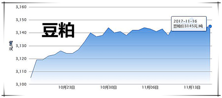 11月16日猪评：局部地区生猪出栏量下降 猪价或将持续震荡