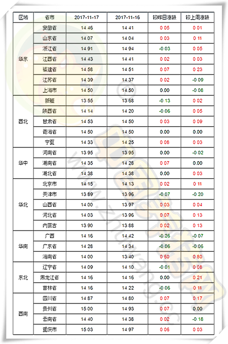 11月17日猪评：市场供需博弈激烈 猪价上涨仍比较困难