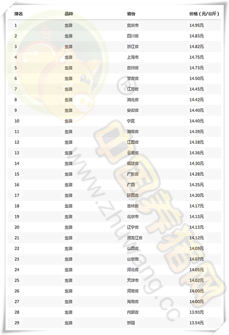 11月18日猪评：猪价以稳为主，主要是体现在以下两方面