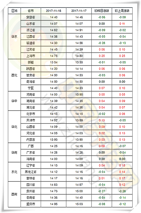 11月18日猪评：猪价以稳为主，主要是体现在以下两方面