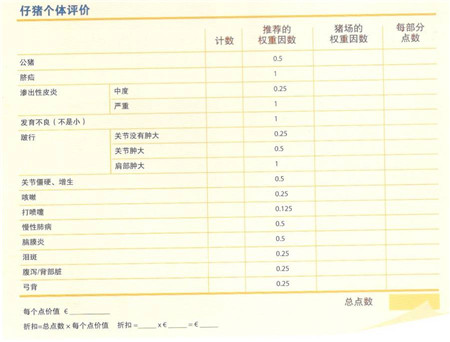 购买仔猪时应该检查哪些方面?