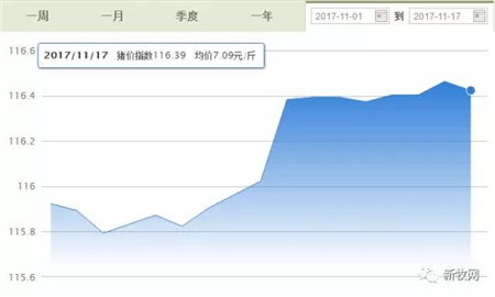 近期,沪深两市猪肉概念股全线暴涨,在消费旺季来临、强冷空气来袭、供给恢复缓慢的环境下,这次股市暴涨,或许就是猪价上涨的一个明显信号!