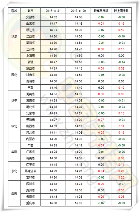 11月21日猪评：猪价上涨势在必得？别急！静待需求提振