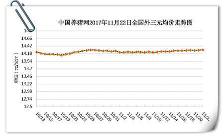 11月22日猪评：猪价涨势渐明朗 大涨或将到来只是时间问题