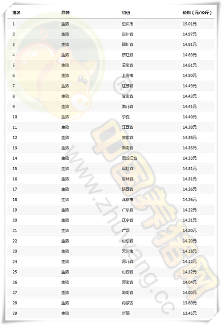 11月22日猪评：猪价涨势渐明朗 大涨或将到来只是时间问题