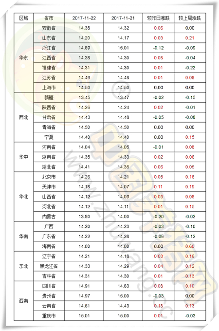 11月22日猪评：猪价涨势渐明朗 大涨或将到来只是时间问题