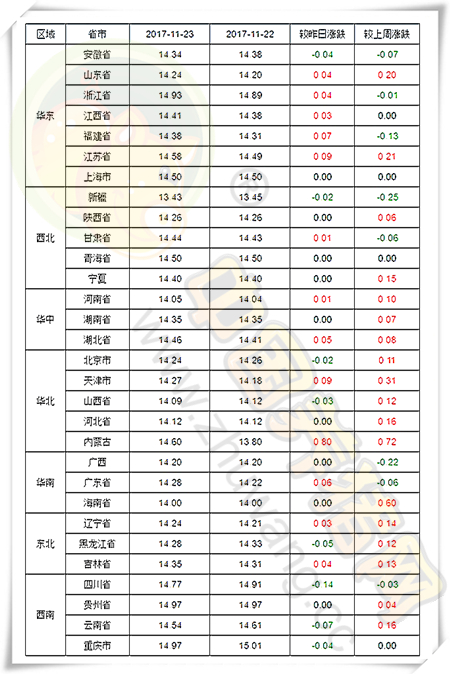 11月23日猪评：涨势持续但空间不大 短期微幅涨跌调整为主