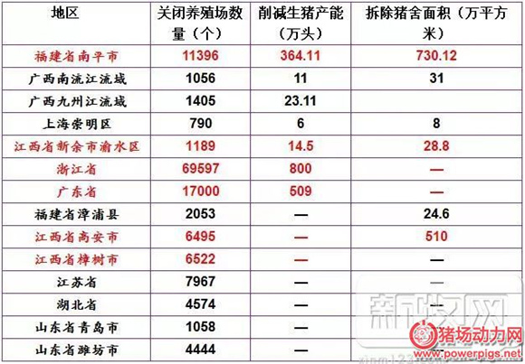 这些年哪些省拆得最猛?这里一年少了1700万头猪……