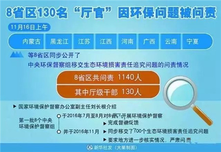 禁养限期临近!辽宁、山东、湖南等8省已问责1140人!
